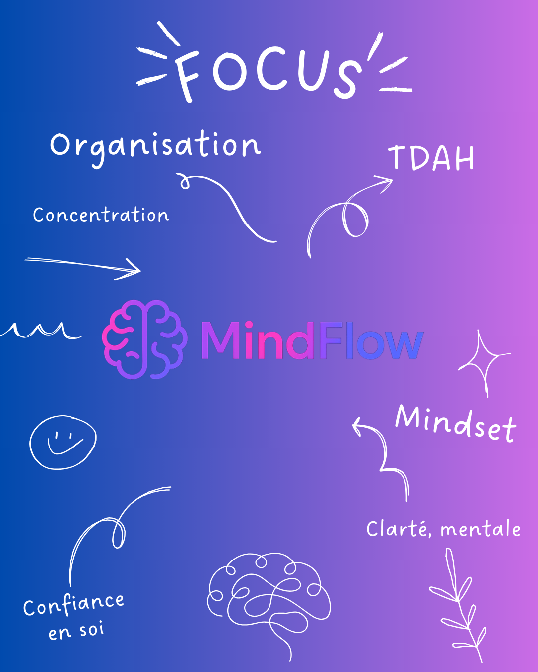 Ton kit FOCUS â 7 jours pour canaliser ton cerveau turbo